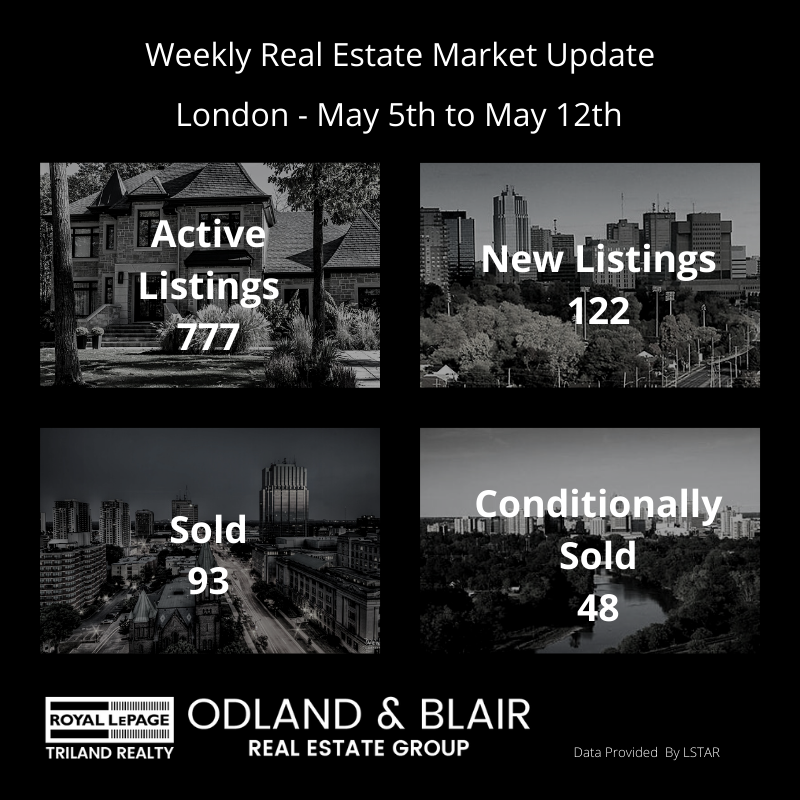 Market Update May 5th Odland And Blair Royal Lepage Triland