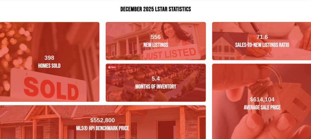 December Market Update