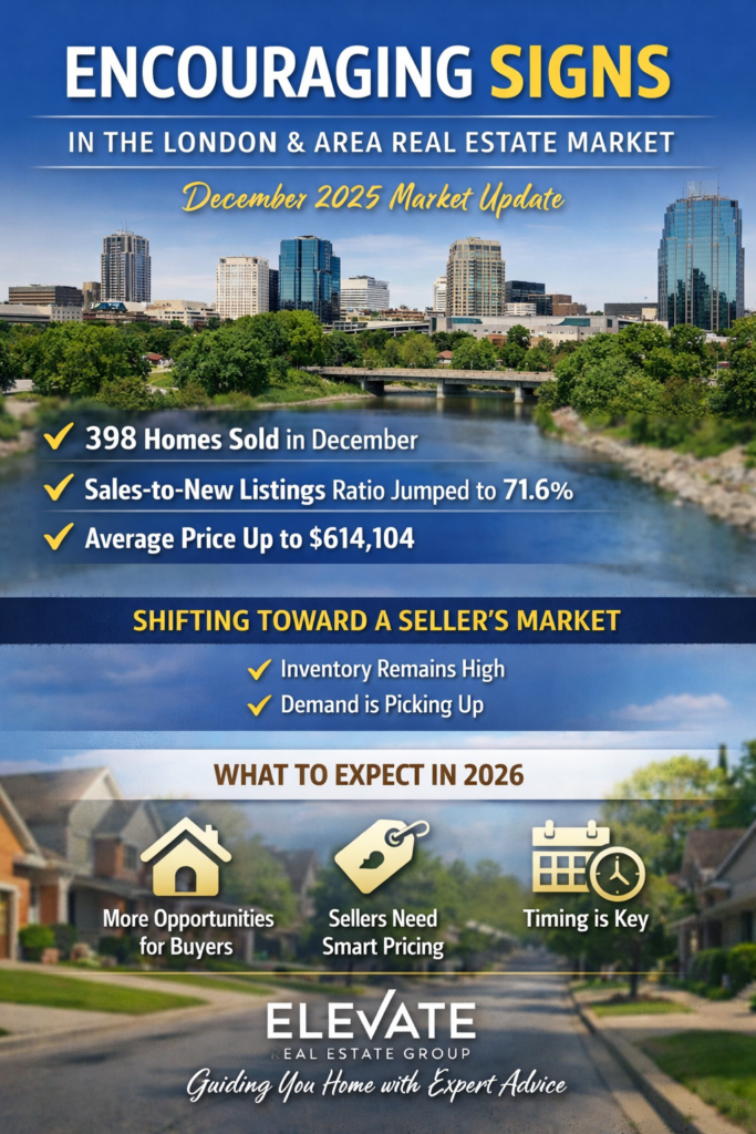 December 26 Market Update