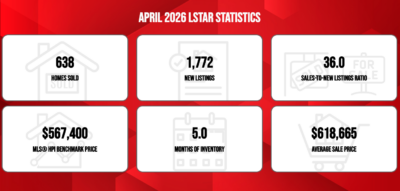 London Ontario Real Estate Market Update – April 2026